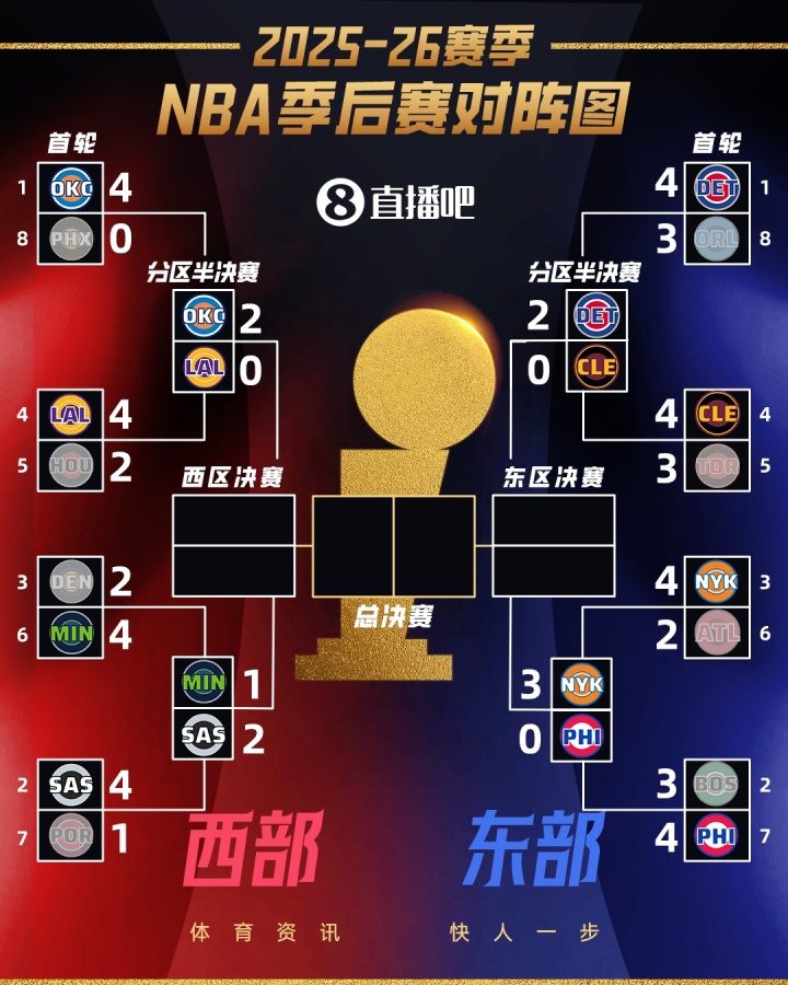 实力面前主场优势也没用？今日两场G3均为客队胜 刺狼2-1&amp;尼人3-0